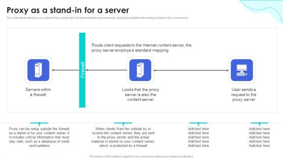 Reverse Proxy Web Server Proxy As A Stand In For A Server Ppt Infographic Template Objects PDF Reverse Proxy Web Server Proxy As A Stand In For A Server Ppt Infographic Template Objects PDF