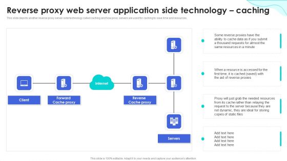 Reverse Proxy Web Server Reverse Proxy Web Server Application Side Technology Caching Template PDF