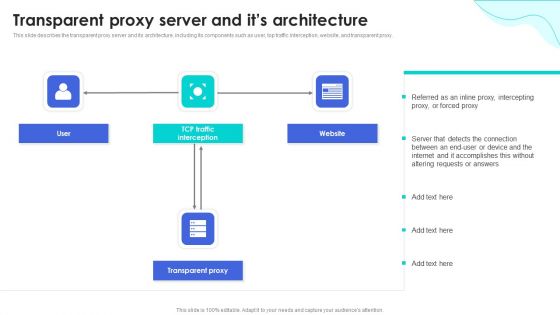 Reverse Proxy Web Server Transparent Proxy Server And Its Architecture Information PDF