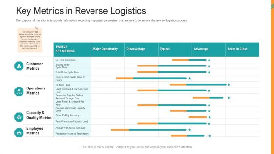 Reverse SCM Key Metrics In Reverse Logistics Ppt Model Slide Portrait Reverse SCM Key Metrics In Reverse Logistics Ppt Model Slide Portrait