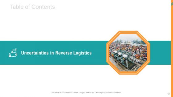 Reverse SCM Ppt PowerPoint Presentation Complete Deck With Slides