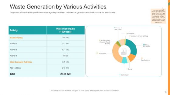 Reverse SCM Ppt PowerPoint Presentation Complete Deck With Slides