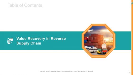Reverse SCM Ppt PowerPoint Presentation Complete Deck With Slides