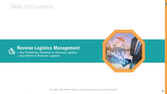 Reverse SCM Ppt PowerPoint Presentation Complete Deck With Slides