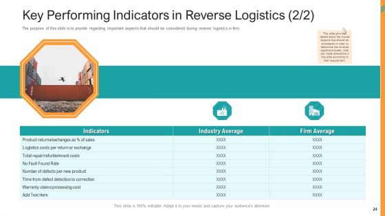 Reverse SCM Ppt PowerPoint Presentation Complete Deck With Slides
