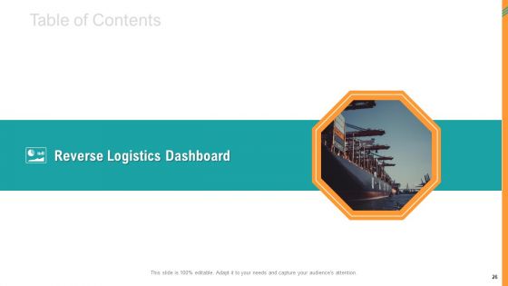 Reverse SCM Ppt PowerPoint Presentation Complete Deck With Slides