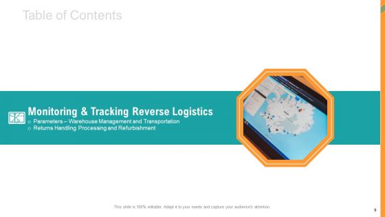 Reverse SCM Ppt PowerPoint Presentation Complete Deck With Slides