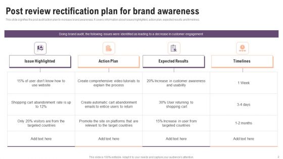 Review And Rectification Ppt PowerPoint Presentation Complete Deck With Slides