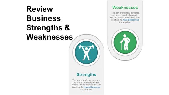 Review Business Strengths And Weaknesses Ppt PowerPoint Presentation File Graphics Design
