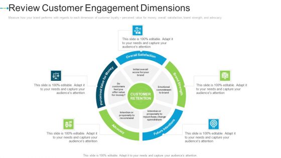 Review Customer Engagement Dimensions Internet Marketing Strategies To Grow Your Business Topics PDF
