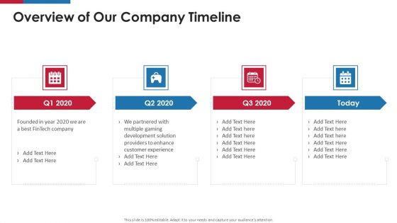 Revolut Capital Funding Overview Of Our Company Timeline Ppt Infographics Deck PDF