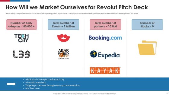 Revolut Capital Funding Pitch Deck Ppt PowerPoint Presentation Complete Deck With Slides