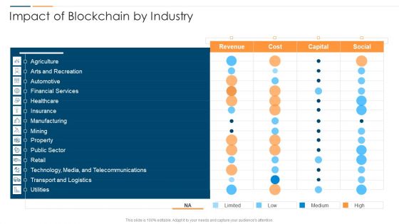Revolution In Online Business Impact Of Blockchain By Industry Elements PDF