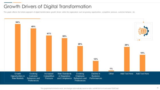 Revolution In Online Business Ppt PowerPoint Presentation Complete Deck With Slides