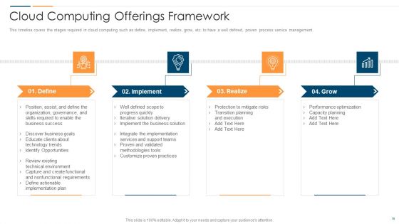 Revolution In Online Business Ppt PowerPoint Presentation Complete Deck With Slides