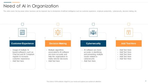 Revolution In Online Business Ppt PowerPoint Presentation Complete Deck With Slides