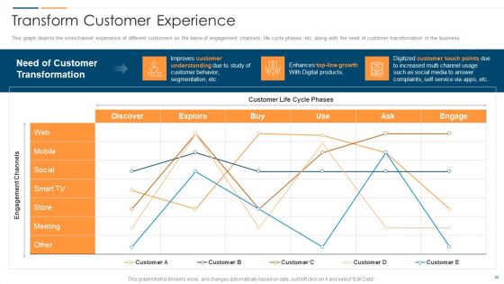 Revolution In Online Business Ppt PowerPoint Presentation Complete Deck With Slides