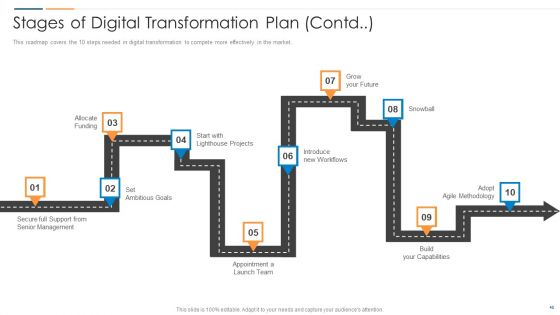 Revolution In Online Business Ppt PowerPoint Presentation Complete Deck With Slides