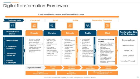 Revolution In Online Business Ppt PowerPoint Presentation Complete Deck With Slides