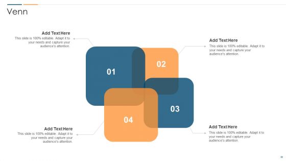 Revolution In Online Business Ppt PowerPoint Presentation Complete Deck With Slides