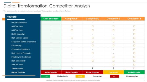 Revolution In Online Business Ppt PowerPoint Presentation Complete Deck With Slides