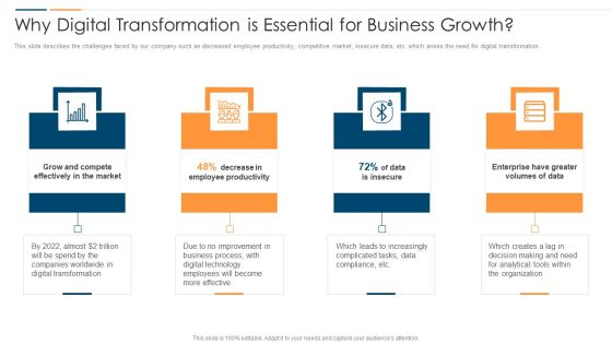 Revolution In Online Business Why Digital Transformation Is Essential For Business Growth Background PDF Revolution In Online Business Why Digital Transformation Is Essential For Business Growth Background PDF