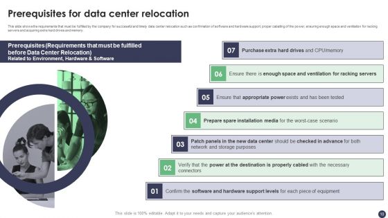 Revolutionizing Customer Service Through Digital Transformation Ppt PowerPoint Presentation Complete Deck With Slides