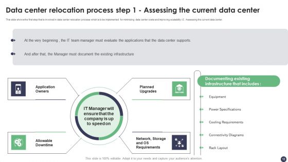 Revolutionizing Customer Service Through Digital Transformation Ppt PowerPoint Presentation Complete Deck With Slides