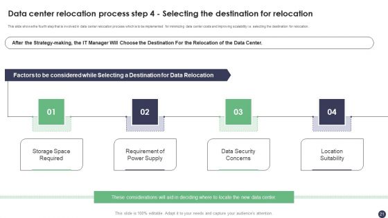 Revolutionizing Customer Service Through Digital Transformation Ppt PowerPoint Presentation Complete Deck With Slides