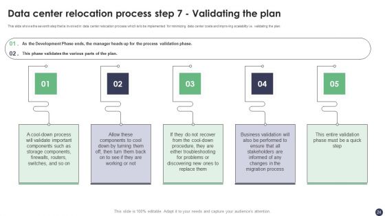 Revolutionizing Customer Service Through Digital Transformation Ppt PowerPoint Presentation Complete Deck With Slides