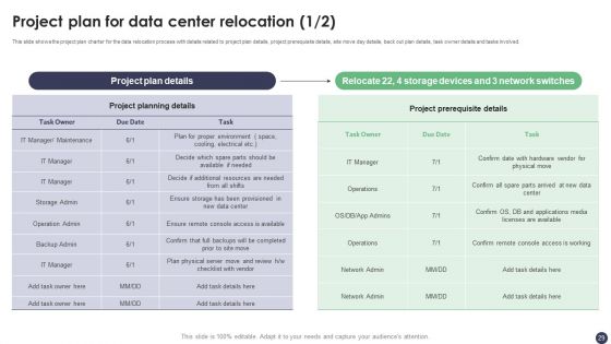 Revolutionizing Customer Service Through Digital Transformation Ppt PowerPoint Presentation Complete Deck With Slides