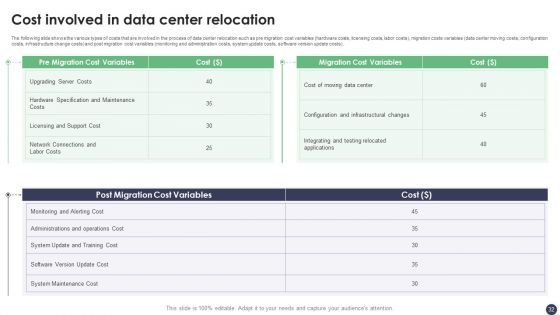 Revolutionizing Customer Service Through Digital Transformation Ppt PowerPoint Presentation Complete Deck With Slides
