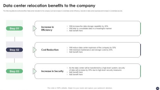 Revolutionizing Customer Service Through Digital Transformation Ppt PowerPoint Presentation Complete Deck With Slides