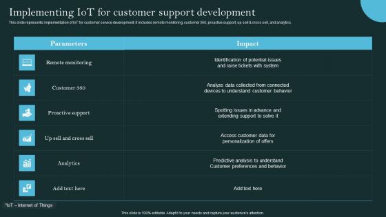 Revolutionizing Customer Support Through Digital Transformation Implementing Iot For Customer Microsoft PDF Revolutionizing Customer Support Through Digital Transformation Implementing Iot For Customer Microsoft PDF