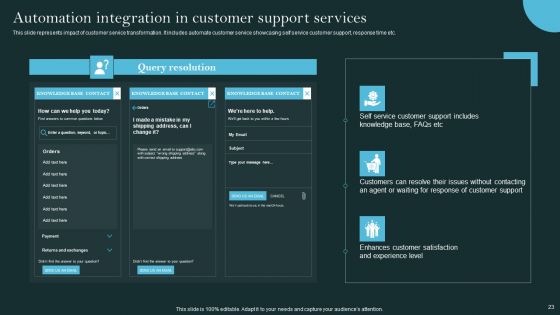 Revolutionizing Customer Support Through Digital Transformation Ppt PowerPoint Presentation Complete Deck With Slides