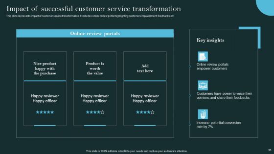 Revolutionizing Customer Support Through Digital Transformation Ppt PowerPoint Presentation Complete Deck With Slides