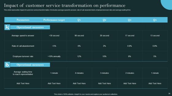 Revolutionizing Customer Support Through Digital Transformation Ppt PowerPoint Presentation Complete Deck With Slides