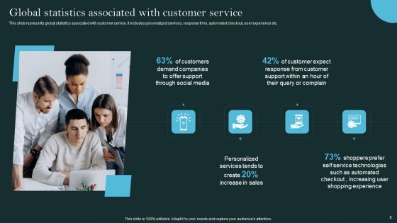Revolutionizing Customer Support Through Digital Transformation Ppt PowerPoint Presentation Complete Deck With Slides