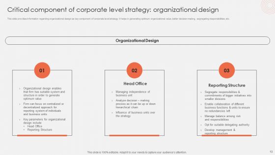 Revolutionizing Organizational Performance To Enhance Existing Capabilities Ppt PowerPoint Presentation Complete Deck With Slides