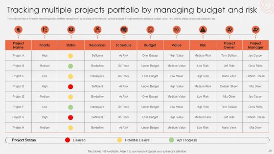 Revolutionizing Organizational Performance To Enhance Existing Capabilities Ppt PowerPoint Presentation Complete Deck With Slides
