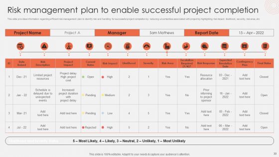 Revolutionizing Organizational Performance To Enhance Existing Capabilities Ppt PowerPoint Presentation Complete Deck With Slides