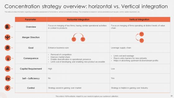 Revolutionizing Organizational Performance To Enhance Existing Capabilities Ppt PowerPoint Presentation Complete Deck With Slides
