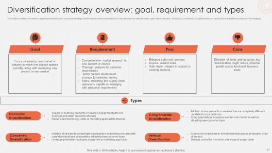 Revolutionizing Organizational Performance To Enhance Existing Capabilities Ppt PowerPoint Presentation Complete Deck With Slides