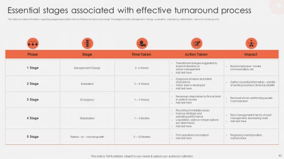 Revolutionizing Organizational Performance To Enhance Existing Capabilities Ppt PowerPoint Presentation Complete Deck With Slides