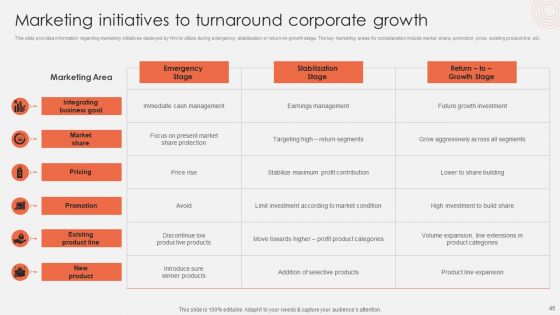 Revolutionizing Organizational Performance To Enhance Existing Capabilities Ppt PowerPoint Presentation Complete Deck With Slides