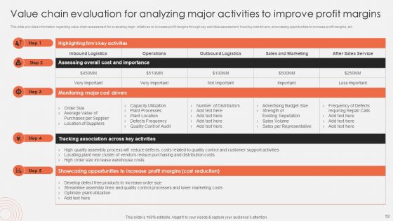 Revolutionizing Organizational Performance To Enhance Existing Capabilities Ppt PowerPoint Presentation Complete Deck With Slides