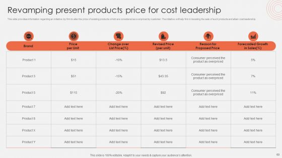 Revolutionizing Organizational Performance To Enhance Existing Capabilities Ppt PowerPoint Presentation Complete Deck With Slides