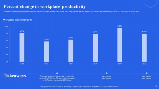 Revolutionizing Workplaces Through Technological Advancements Ppt PowerPoint Presentation Complete Deck With Slides