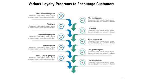 Reward Marketing Strategy Increased Revenue Customer Need Program Structure Ppt PowerPoint Presentation Complete Deck