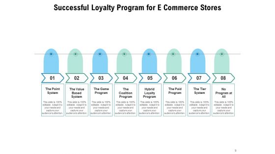 Reward Marketing Strategy Increased Revenue Customer Need Program Structure Ppt PowerPoint Presentation Complete Deck